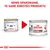Zmiana opakowania karmy Royal Canin Recovery – po lewej stare, po prawej nowe opakowanie. Widoczny napis: Nowe opakowanie, te same korzyści produktu.