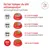 Royal Canin Veterinary Canine Glycobalance