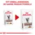 Nyt emballagedesign for Royal Canin Gastrointestinal Moderate Calorie kattefoder, samme produktfordele. Tekst: THIN SLICES IN GRAVY. To poser vises før og efter designændring.