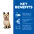 Key benefits: EPA from fish oil helps keep joint cartilage healthy, proven nutrition to support joint flexibility, glucosamine and chondroitin are building blocks of healthy cartilage.