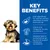 KEY BENEFITS: High digestibility for optimal nutrient absorption & easier stool pick-up, Vitamin E & Omega-6s for skin nourishment, Prebiotic fibre to fuel beneficial gut bacteria & support a balanced microbiome. Az angol szöveg a képen szerepel.