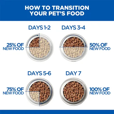 Hill's Science Plan Adult 1+ Sensitive Stomach & Skin Chicken Hill's Science Plan Adult 1+ Sensitive Stomach & Skin Chicken