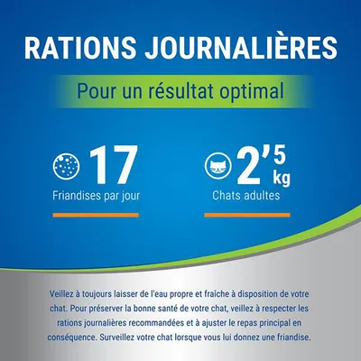 Rations journalières : 17 friandises par jour pour chats adultes de 2,5 kg. Veillez à toujours laisser de l'eau propre et fraîche à disposition de votre chat.
