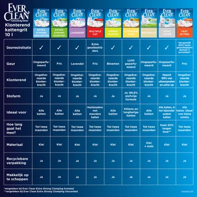 Ever Clean® Total Cover Klonterende Kattenbakvulling Parfumvrij