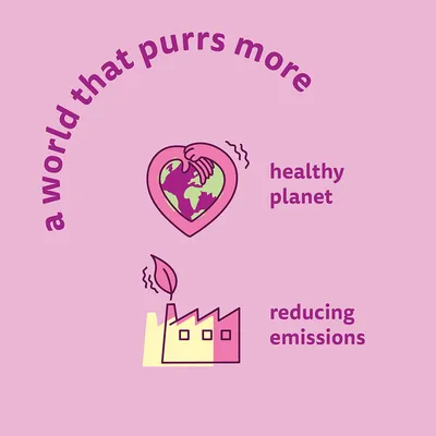 Tekst in het Engels: a world that purrs more, healthy planet, reducing emissions. Afbeeldingen van een hart met aarde en hand, en een fabriek met blad als schoorsteen.