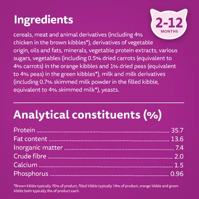 Ingrediensliste og analytiske bestanddele: protein 35,7 %, fedt 13,6 %, uorganisk stof 7,4 %, råfibre 2,0 %, calcium 1,5 %, fosfor 0,96 %. Til katte 2–12 måneder. Tekst på engelsk.