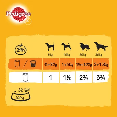 Fütterungsempfehlung für Hunde: 5kg - ¾ Dose + 20g, 10kg - 1 Dose + 55g, 20kg - 1½ Dosen + 100g, 30kg - 2 Dosen + 150g. 82 kcal pro 100g.