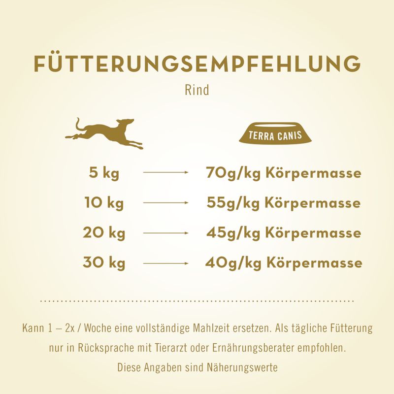 Sparpaket Terra Canis Metzgers Bestes 12 x 400 g