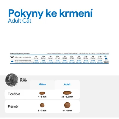 Tabulka krmení pro dospělé kočky podle hmotnosti, doporučené denní množství v gramech. Porovnání velikosti kroket: kotě 4–5 mm tloušťka, 5–7 mm průměr; Adult 3,5–5,5 mm tloušťka, 8–10 mm průměr. Tabulka krmení pro dospělé kočky podle hmotnosti, doporučené denní množství v gramech. Porovnání velikosti kroket: kotě 4–5 mm tloušťka, 5–7 mm průměr; Adult 3,5–5,5 mm tloušťka, 8–10 mm průměr.