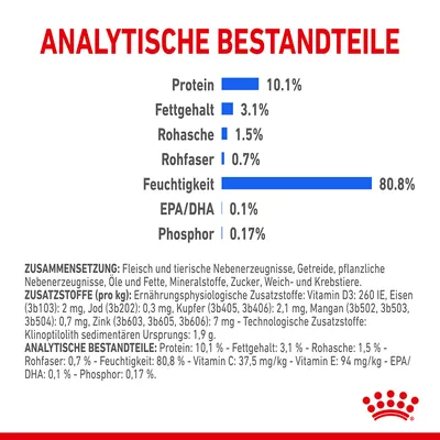 Analytische Bestandteile: Protein 10,1 %, Fettgehalt 3,1 %, Rohasche 1,5 %, Rohfaser 0,7 %, Feuchtigkeit 80,8 %, EPA/DHA 0,1 %, Phosphor 0,17 %. Zusammensetzung und Zusatzstoffe sichtbar.
