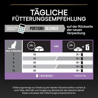 Tableau d’alimentation quotidienne pour chatons : 3 mois 50 g ou 35 g + 1 sachet 85 g, 4–12 mois 60 g ou 40 g + 1 sachet 85 g. Texte en allemand. Portions-Rechner mentionné.