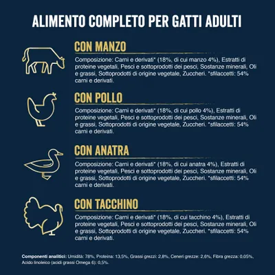 Alimento completo per gatti adulti con manzo, pollo, anatra o tacchino. Composizione: carni e derivati 18% (4% specifico), estratti proteine vegetali, pesci, oli, zuccheri. Umidità 78%, proteina 13,5%.