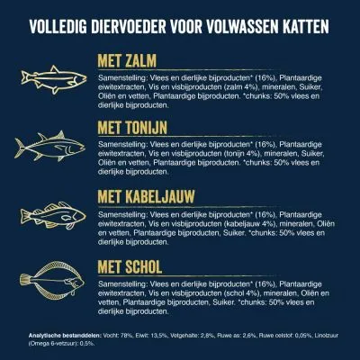 Volledig diervoeder voor volwassen katten. Met zalm, tonijn, kabeljauw of schol. 50% vlees en dierlijke bijproducten per chunk. Analytische bestanddelen: vocht 78%, eiwit 13,5%, vet 2,8%.