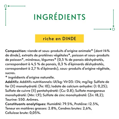Ingrédients : riche en dinde. Composition : viande et sous-produits animaux (14 % dinde), protéines végétales, poisson, minéraux, légumes, additifs nutritionnels, humidité 79,5 %, protéine 12,5 %.