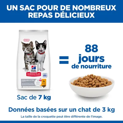 Hill's Science Plan Kitten Stérilisé Croquettes, sac de 7 kg, suffit pour 88 jours d'alimentation pour un chat de 3 kg. L'image montre une gamelle de nourriture et l'emballage.