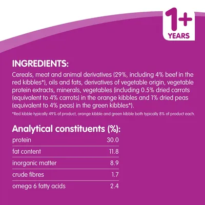 Ingredients: cereals, meat and animal derivatives (29%, 4% beef in red kibbles), oils, fats, vegetables, minerals. Analytical constituents: protein 30%, fat 11.8%, fibre 1.7%, omega 6 2.4%.