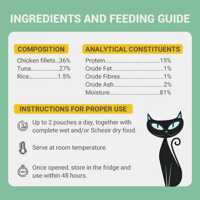 Zloženie: kuracie filé 36 %, tuniak 27 %, ryža 1,5 %. Analýza: bielkoviny 15 %, tuk 1 %, vláknina 1 %, popol 2 %, vlhkosť 81 %. Pokyny na použitie a skladovanie v angličtine.