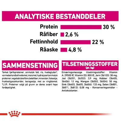 Royal Canin Mini Exigent