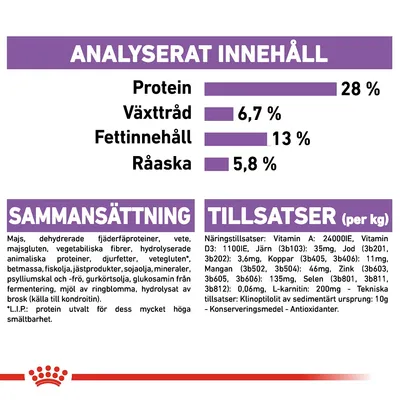 Analyserat innehåll: protein 28 %, växttråd 6,7 %, fettinnehåll 13 %, råaska 5,8 %. Sammansättning och tillsatser per kg anges med detaljerad lista över ingredienser och näringsämnen.
