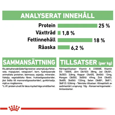 Analyserat innehåll: protein 25 %, växttråd 1,8 %, fettinnehåll 18 %, råaska 6,2 %. Sammansättning och tillsatser med detaljerad ingrediens- och näringslista synlig.