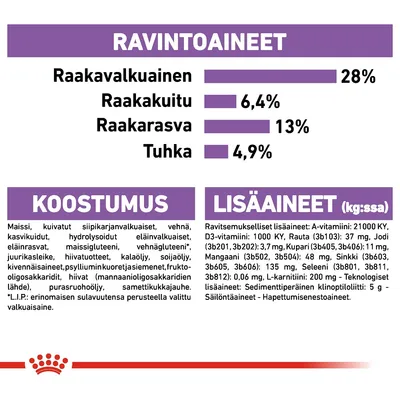 Ravintoaineet: raakavalkuainen 28 %, raakakuitu 6,4 %, raakarasva 13 %, tuhka 4,9 %. Koostumus ja lisäaineet lueteltu. Sisältää maissia, siipikarjanvalkuaista, vitamiineja ja kivennäisiä.