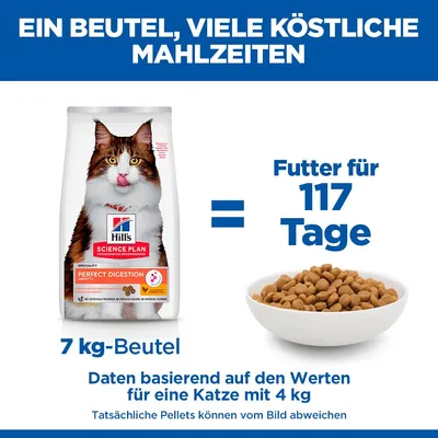 Hill's Science Plan Perfect Digestion Adult Huhn