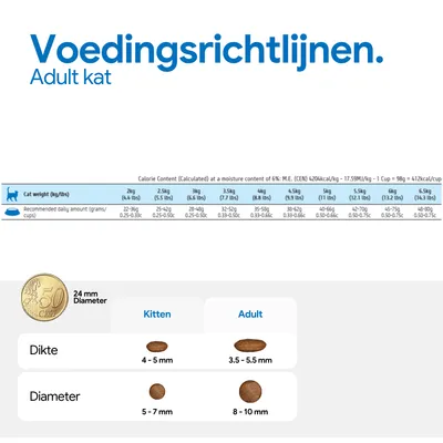 Voedingsadvies voor volwassen katten: dagelijkse hoeveelheid naar gewicht, brokgrootte voor kittens 4-5 mm dik, 5-7 mm diameter, adult 3,5-5,5 mm dik, 8-10 mm diameter.