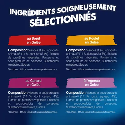 Aperçu des ingrédients : Bœuf, poulet, canard, agneau en gelée. Composition : viande, poisson, protéines végétales, minéraux, sucre. Teneur en viande : 14 % chacun, total 44 %. Aperçu des ingrédients : Bœuf, poulet, canard, agneau en gelée. Composition : viande, poisson, protéines végétales, minéraux, sucre. Teneur en viande : 14 % chacun, total 44 %.