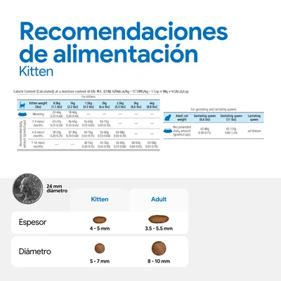 Cantidades recomendadas para gatitos con tabla de peso y cantidad diaria, comparación del tamaño de las croquetas: gatitos, 4-5 mm de grosor, 5-7 mm de diámetro; adultos, 3,5-5,5 mm de grosor, 8-10 mm de diámetro. Cantidades recomendadas para gatitos con tabla de peso y cantidad diaria, comparación del tamaño de las croquetas: gatitos, 4-5 mm de grosor, 5-7 mm de diámetro; adultos, 3,5-5,5 mm de grosor, 8-10 mm de diámetro.