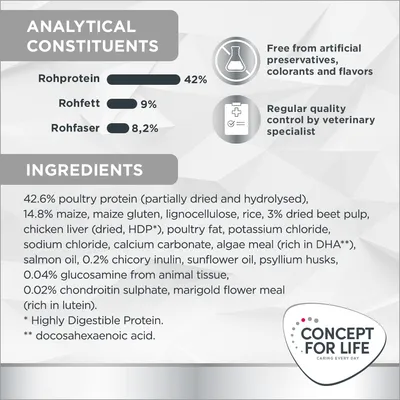 Concept for Life Veterinary Diet Weight Control