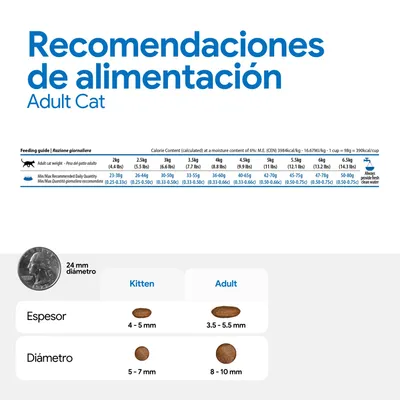 Cantidades recomendadas para gatos adultos según el peso: 2–6,5 kg, cantidad diaria 23–80 g. Tamaño de croqueta para gatitos: 4–5 mm de grosor, 5–7 mm de diámetro; Adultos: 3,5–5,5 mm de grosor, 8–10 mm de diámetro.