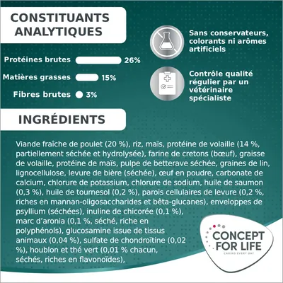 Concept for Life Large Senior pour chien