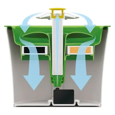 Průřez zelenobílým zařízením s filtry a modrými šipkami znázorňujícími směr proudění vzduchu skrz dva různé filtrační materiály.