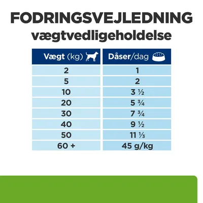 Fodringsvejledning vægtvedligeholdelse: tabel med hundevægt fra 2 til 60+ kg og anbefalet antal dåser pr. dag, fx 2 kg – 1 dåse, 10 kg – 3½ dåse, 60+ kg – 45 g/kg.