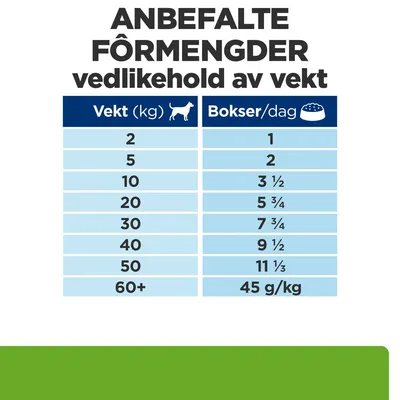 Hill's Prescription Diet Metabolic Weight Management Hundefôr med kylling