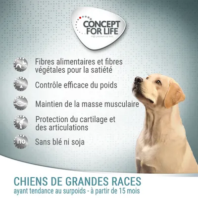 CONCEPT FOR LIFE. Fibres alimentaires et fibres végétales pour la satiété, contrôle efficace du poids, maintien de la masse musculaire, protection du cartilage et des articulations, sans blé ni soja. Chiens de grandes races ayant tendance au surpoids à partir de 15 mois.