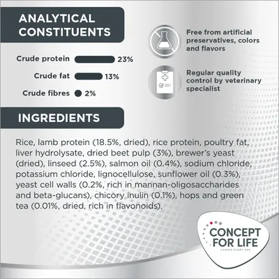 Analytical constituents: crude protein 23%, crude fat 13%, crude fibres 2%. Ingredients include rice, lamb protein, rice protein, poultry fat, and more. Free from artificial additives.