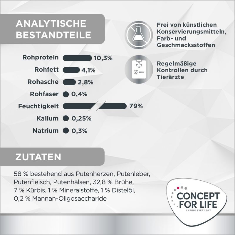 Concept for Life Veterinary Diet Gastrointestinal Katzennassfutter