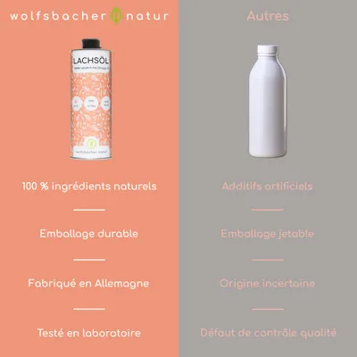 Wolfsbacher Huile de saumon naturelle pour chien Wolfsbacher Huile de saumon naturelle pour chien