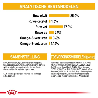 Analytische bestanddelen: ruw eiwit 25%, ruwe celstof 1,6%, ruw vet 17%, ruwe as 5,9%, omega-6-vetzuren 3,6%, omega-3-vetzuren 1,14%. Samenstelling en toevoegingsmiddelen zichtbaar.