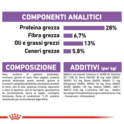 Componenti analitici: proteina grezza 28 %, fibra grezza 6,7 %, oli e grassi grezzi 13 %, ceneri grezze 5,8 %. Composizione e additivi elencati per alimento per animali.