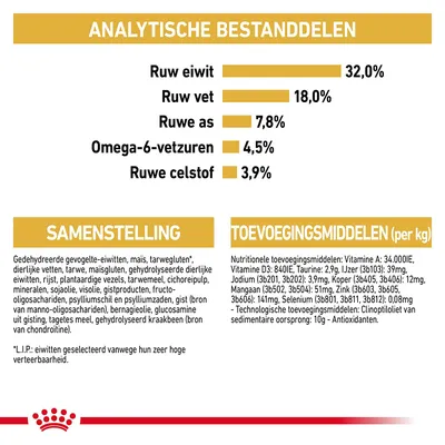 Analytische bestanddelen: ruw eiwit 32%, ruw vet 18%, ruwe as 7,8%, omega-6-vetzuren 4,5%, ruwe celstof 3,9%. Samenstelling en toevoegingsmiddelen per kg zichtbaar.