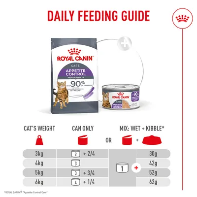 Royal Canin Appetite Control Care AirLift™ Mousse