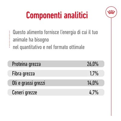 Componenti analitici: Proteina grezza 26,0 %, Fibra grezza 1,7 %, Oli e grassi grezzi 14,0 %, Ceneri grezze 4,7 %. Testo: questo alimento fornisce l’energia di cui il tuo animale ha bisogno.