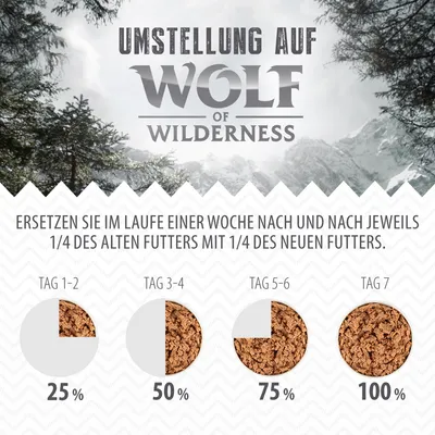 Umstellung auf Wolf of Wilderness: Ersetzen Sie über eine Woche schrittweise 1/4 des alten Futters mit 1/4 des neuen. Tag 1-2: 25%, Tag 3-4: 50%, Tag 5-6: 75%, Tag 7: 100%.