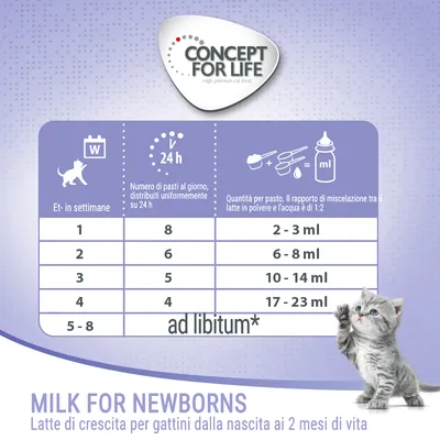 Tabella Concept for Life: pasti giornalieri e quantità latte per gattini da 1 a 8 settimane. Esempio: 1 settimana, 8 pasti, 2–3 ml ciascuno. Rapporto latte/acqua 1:2.