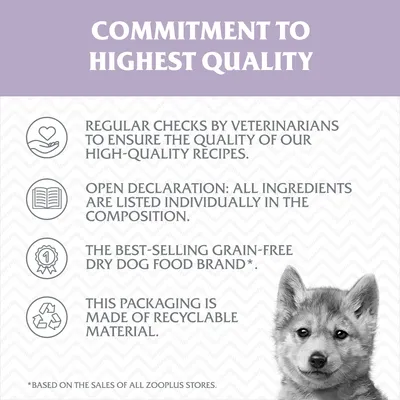 Text v angličtine: Commitment to highest quality. Regular checks by veterinarians, open declaration všetkých ingrediencií, najpredávanejšia značka bezobilného krmiva, recyklovateľný obal.