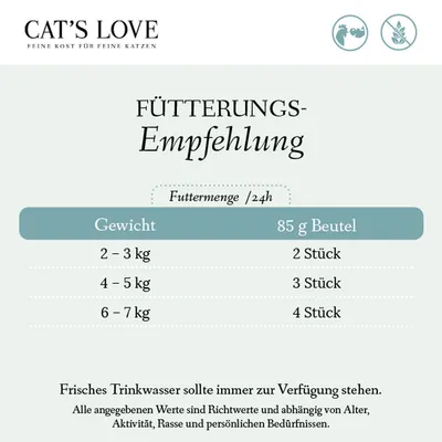 Tableau d’alimentation Cat’s Love : 2–3 kg 2 sachets, 4–5 kg 3 sachets, 6–7 kg 4 sachets de 85 g par jour. Texte en allemand. Eau fraîche recommandée.