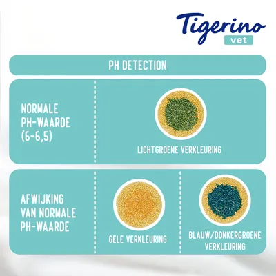 Tigerino vet PH detection: normale PH-waarde (6–6,5) met lichtgroene verkleuring; afwijking van normale PH-waarde met gele of blauw/donkergroene verkleuring.