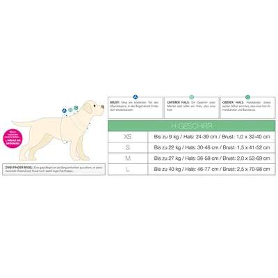 Storlekstabell för hundsele: XS upp till 9 kg, hals 24–39 cm, bröst 32–40 cm; S upp till 22 kg, hals 30–46 cm, bröst 41–52 cm; M upp till 27 kg, hals 36–58 cm, bröst 53–69 cm; L upp till 40 kg, hals 46–77 cm, bröst 70–98 cm. Illustration visar mätpunkter.